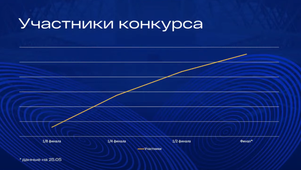 Слайд 10